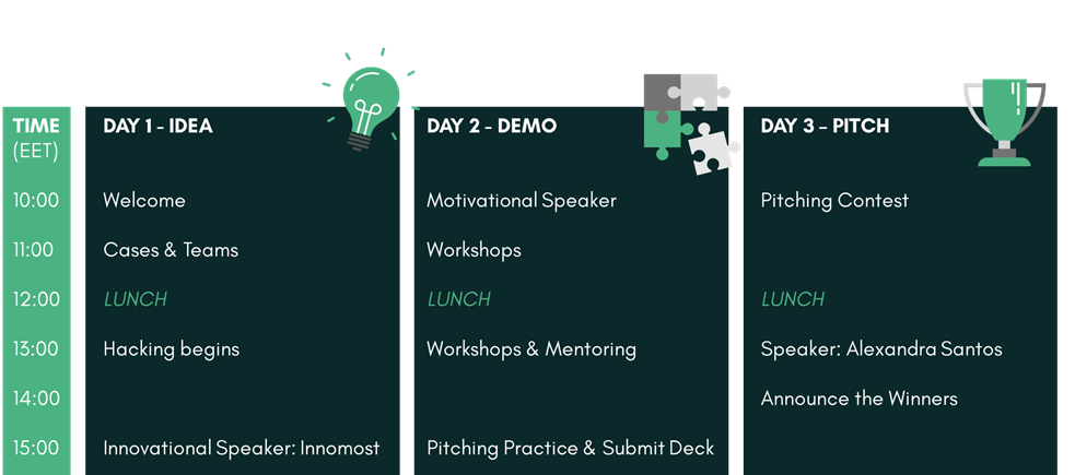 Hack IT Green online hackathon - Centria